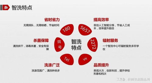 打造校園新風(fēng)尚 高品質(zhì)洗衣服務(wù)項(xiàng)目運(yùn)營(yíng)與市場(chǎng)營(yíng)銷(xiāo)全景策劃